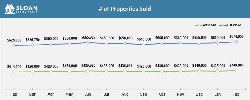San Diego Recently Sold Homes